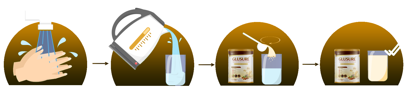 usage Glusure