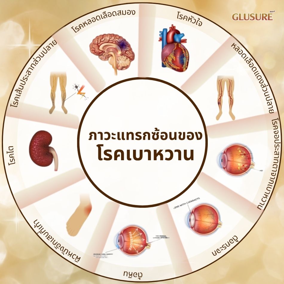 ภาวะแทรกซ้อนของโรคเบาหวาน