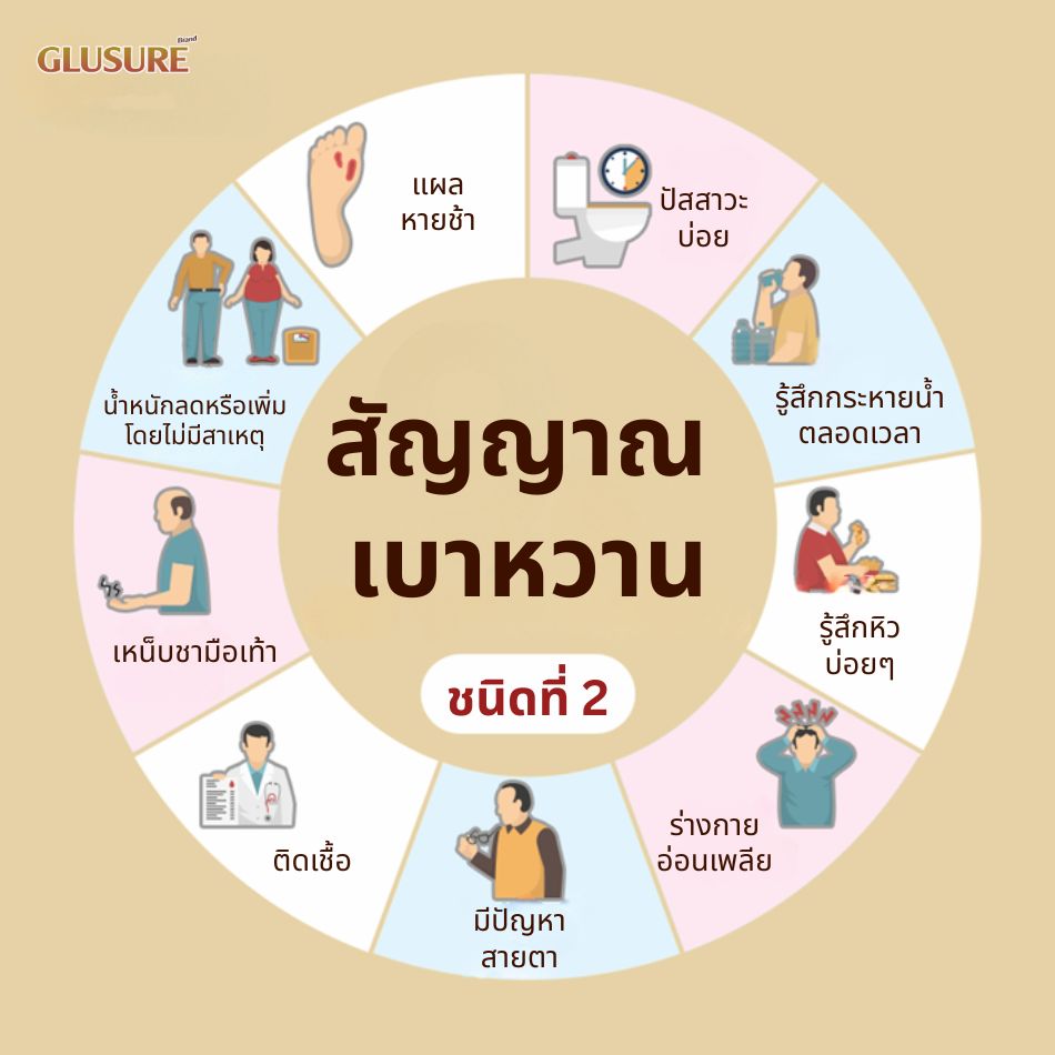 อาการของโรคเบาหวานประเภทที่ 2